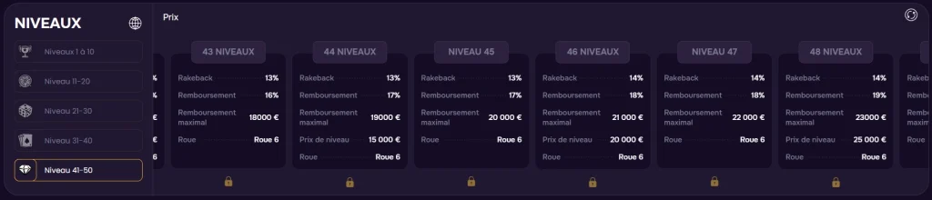GTSpins Casino niveaux VIP avec rakeback, remboursement et prix de niveau